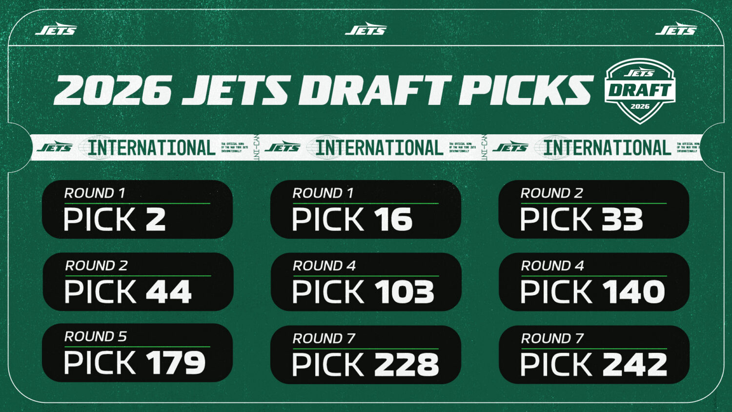 NEW YORK JETS 2026 NFL DRAFT PREVIEW — NY Jets International Fan Hub